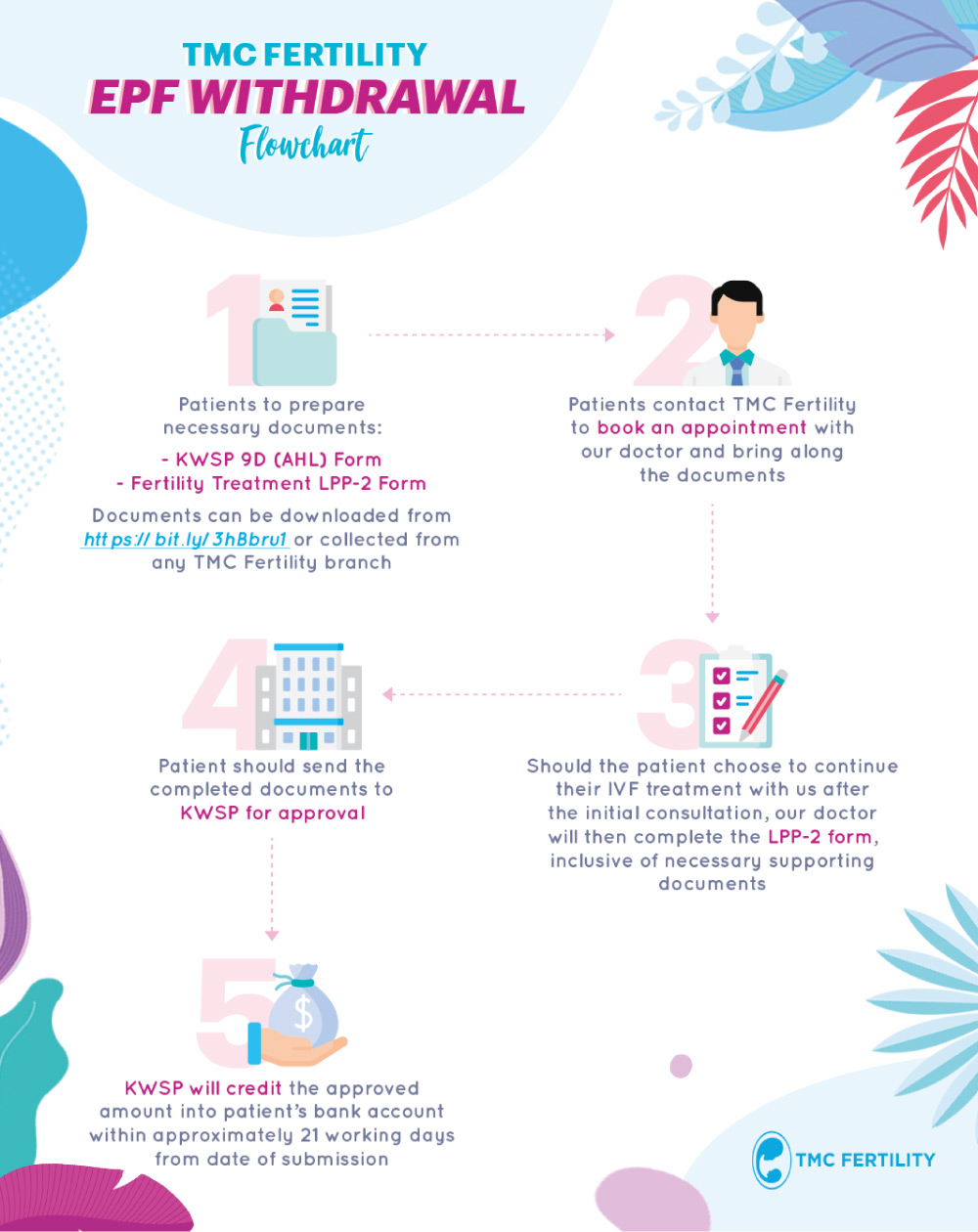 Fertility-Treatment-With-EPF’s-New-Health-Scheme-1